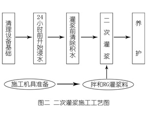 武平灌浆料施工工艺—文字完整版