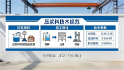 武平本地工厂讲解：说一遍公路压浆料和铁路压浆料的区别